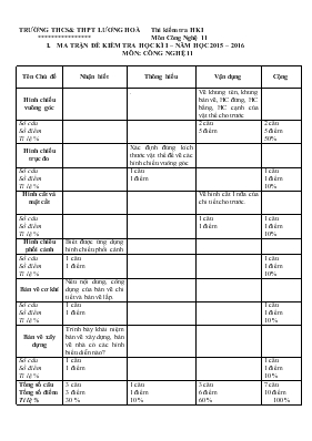 Thi kiểm tra học kì I môn Công nghệ 11